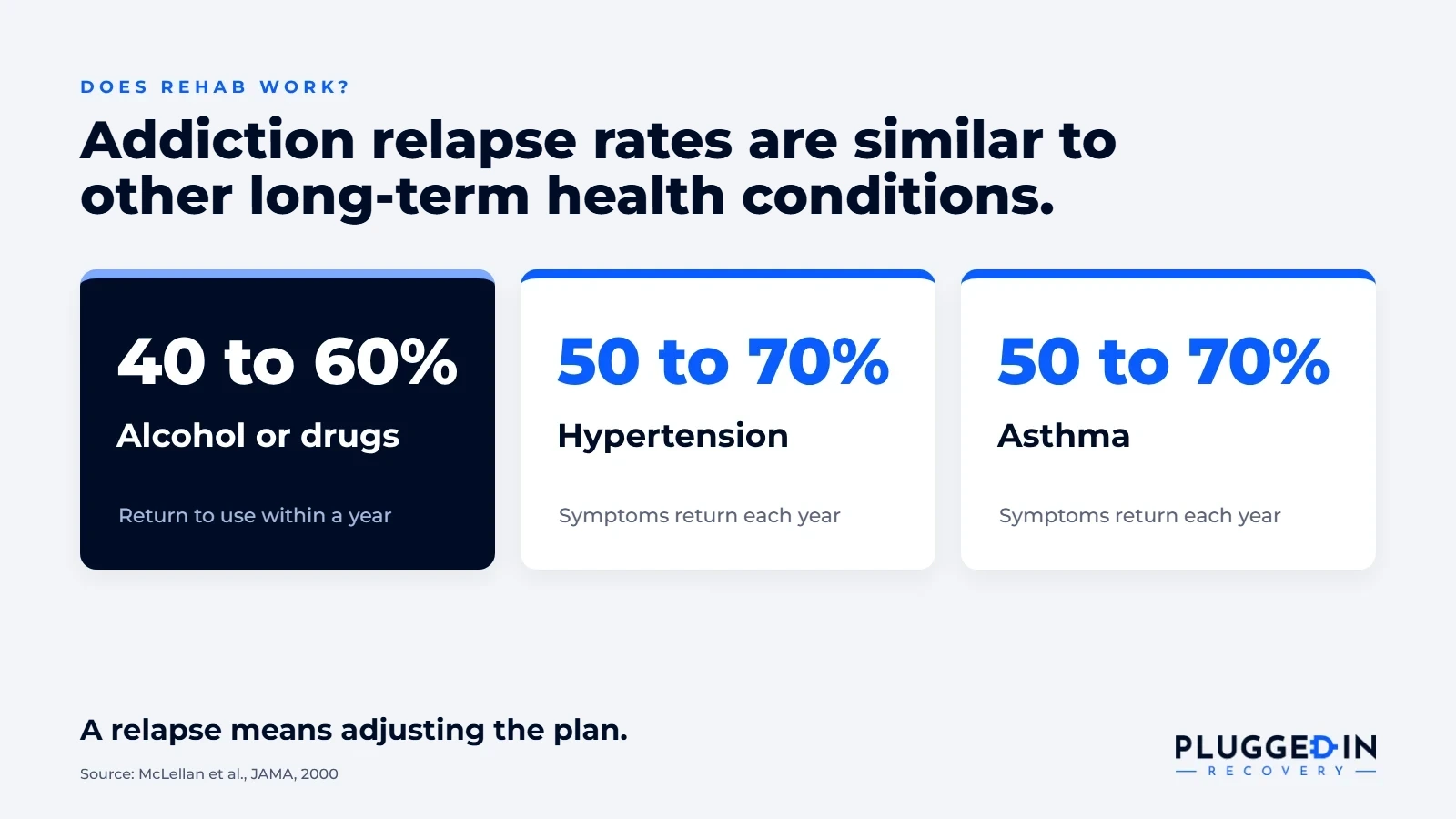 Addiction relapse rates